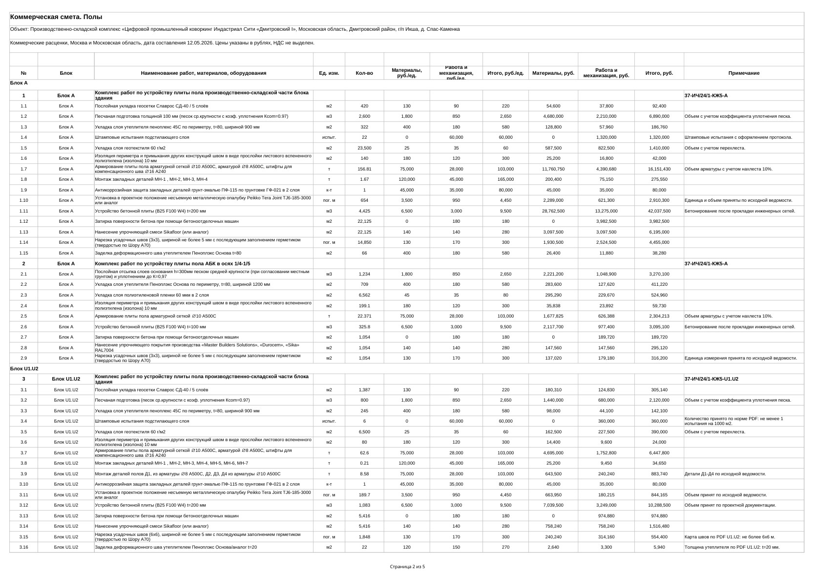 Устройство промышленных полов