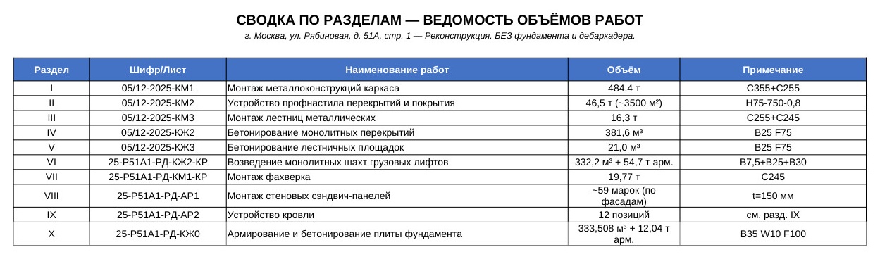 Полная ведомость работ